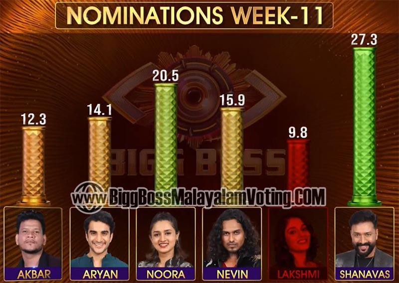 BBMS7 Week 11 Voting Result