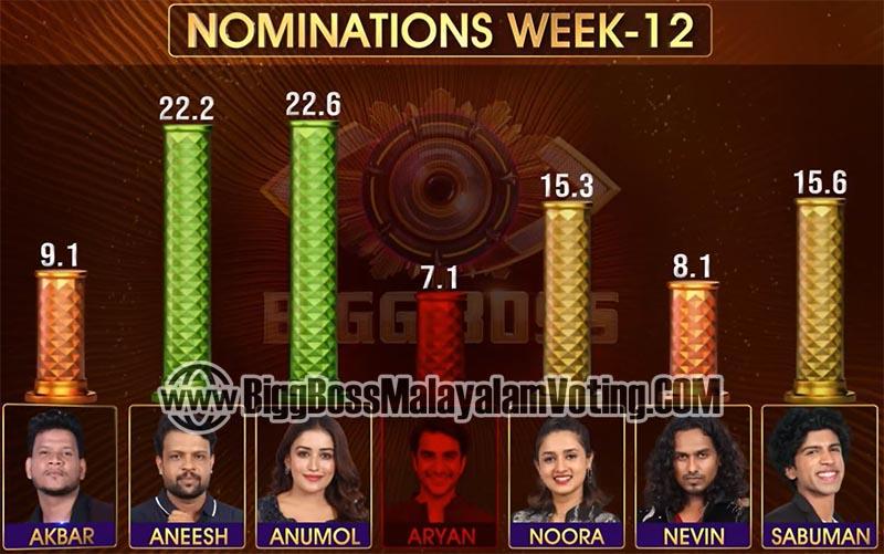 BBMS7 Week 12 Voting Result