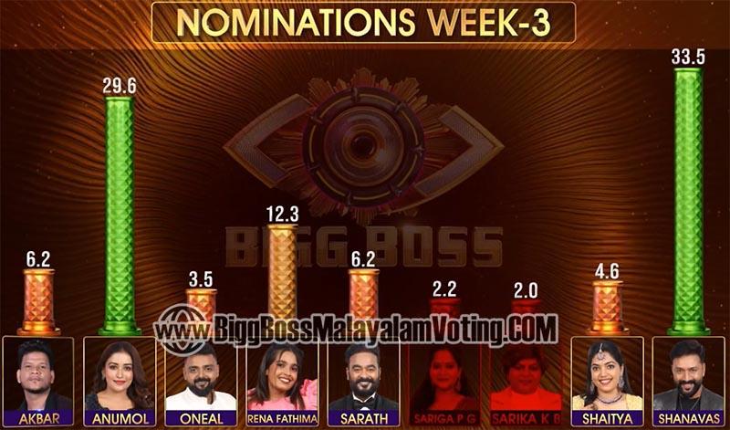 BBMS7 Week 3 Voting Result