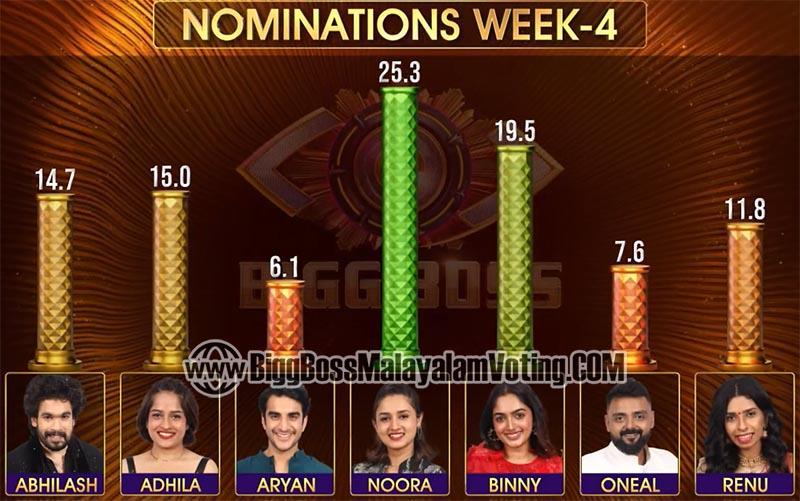 BBMS7 Week 4 Voting Result