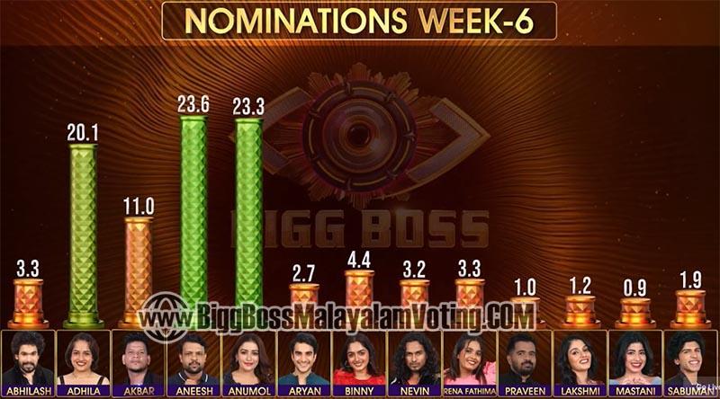 BBMS7 Week 6 Voting Result