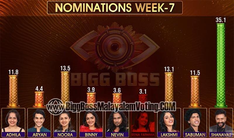 BBMS7 Week 7 Voting Result