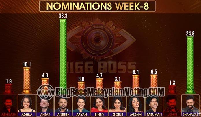 BBMS7 Week 8 Voting Result