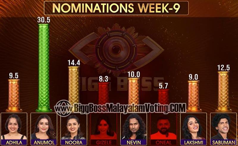BBMS7 Week 9 Voting Result